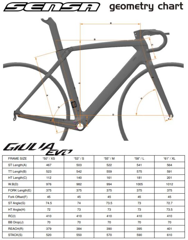 geometrie-sensa-guilia-evo-2024