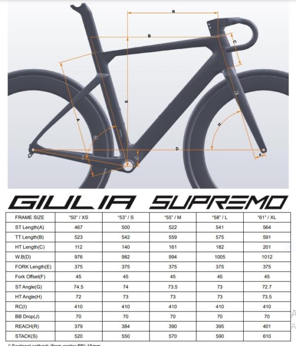 geometrie-sensa-guilia-supremo